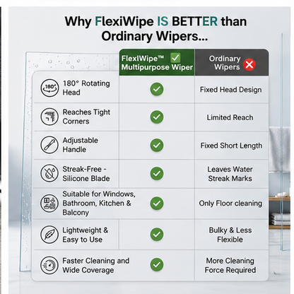 FlexiWipe – Multipurpose Wiper | Extendable-Rod |Floor Cleaner | 180° Head